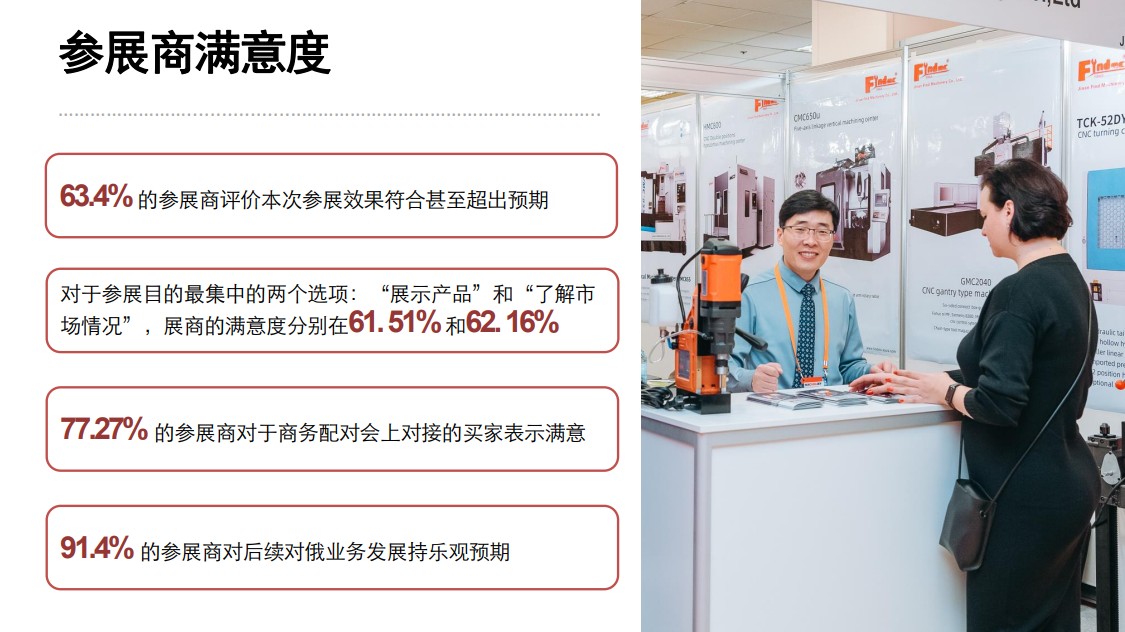 俄羅斯莫斯科國際機(jī)械工業(yè)展覽會