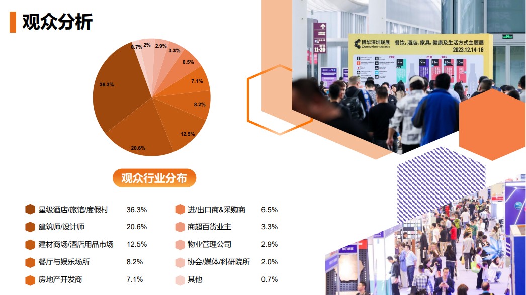 深圳國際酒店及商業(yè)空間博覽會