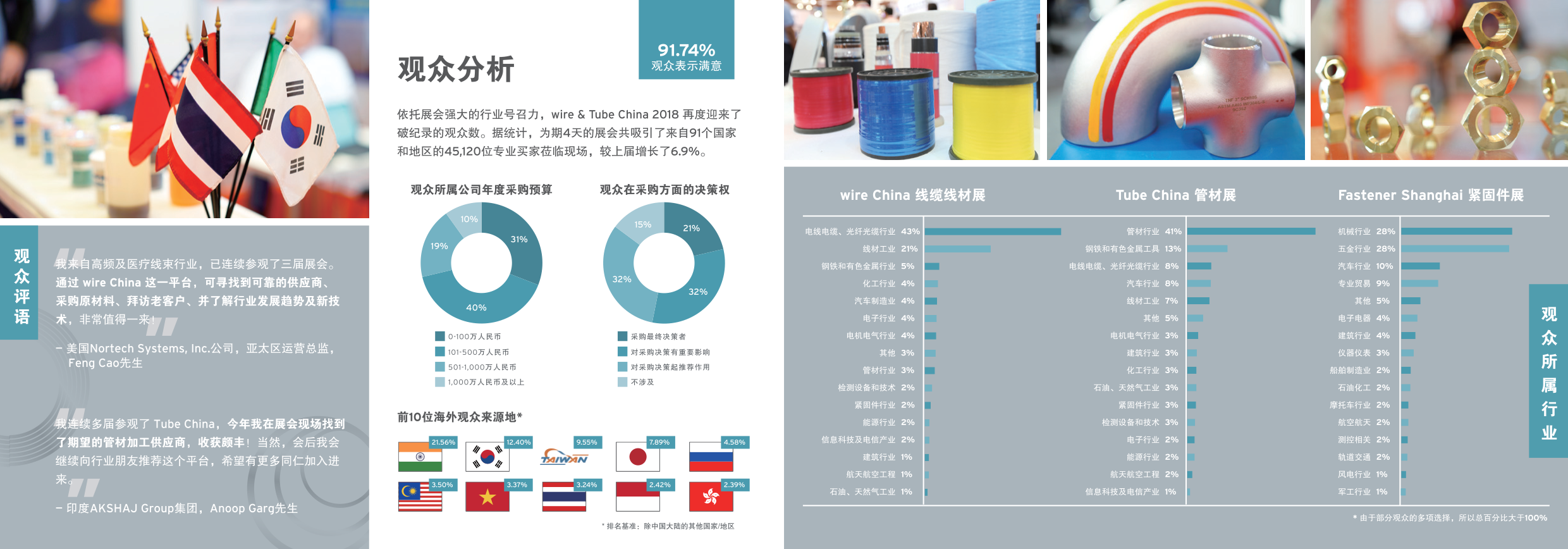 中國（上海）國際線纜及線材展覽會(huì)