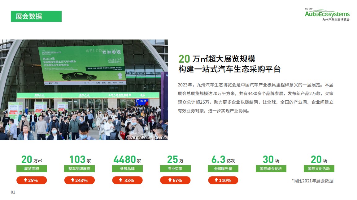 深圳國際智慧出行、汽車改裝及汽車服務業(yè)生態(tài)博覽會