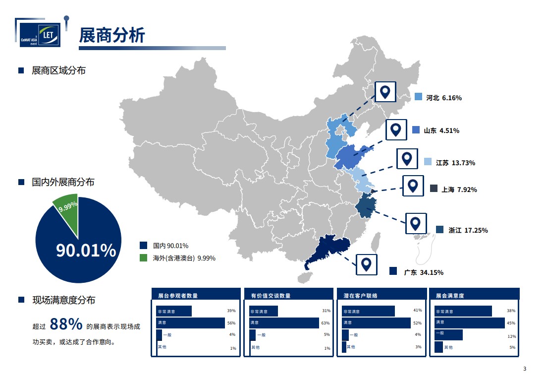 中國（廣州）國際物流裝備與技術(shù)展覽會