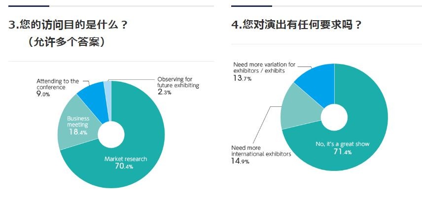日本無人機展覽會