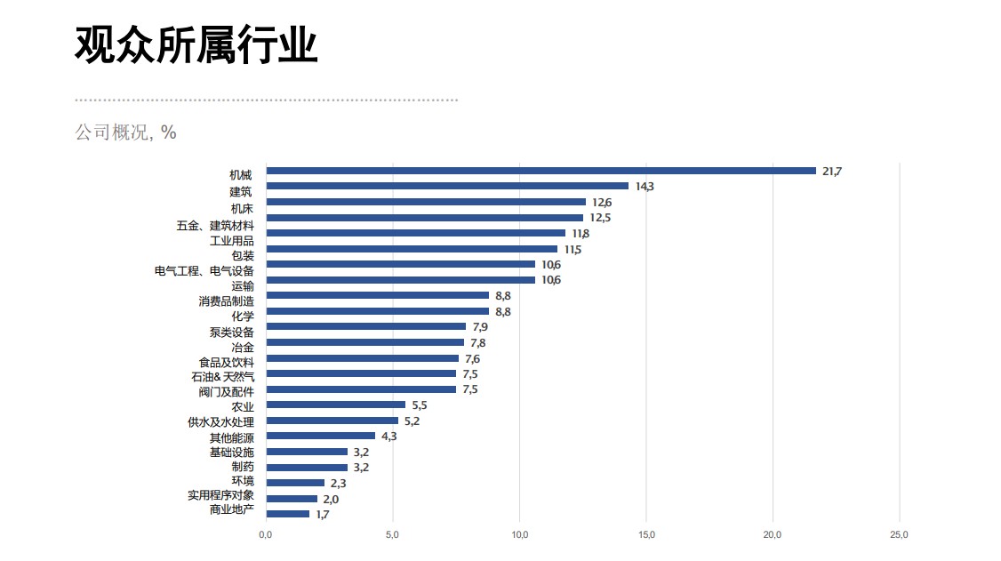俄羅斯莫斯科國際機(jī)械工業(yè)展覽會
